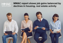 MMAC report shows job gains balanced by declines in housing, real estate activity