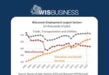Manufacturing, construction employment expected to contract this year, DOR reports